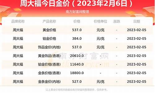 周大福2021年2月14日金价_2月14号周大福金价