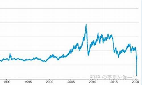 2020年油价涨跌预测_2020年油价会涨到多少