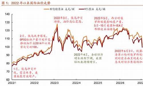 饲料价格对养殖业影响_油价与饲料关系大吗