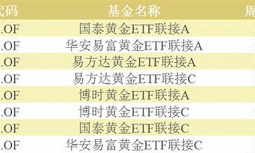 金价涨价说明什么_金价涨幅基本原则