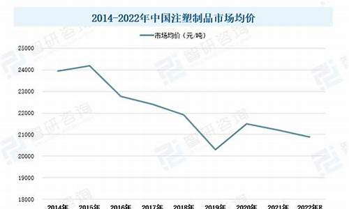 注塑烫金价格走势_注塑烫印工艺