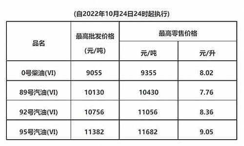 惠州当地油价查询_惠州当地油价查询最新