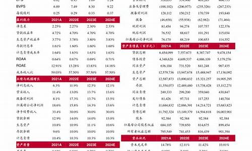 锦州油价啥时候下调的_锦州油价啥时候下调