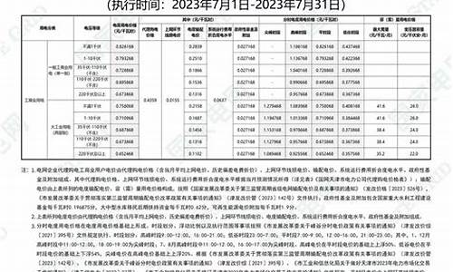 天津机械合金价目表_天津机械配件