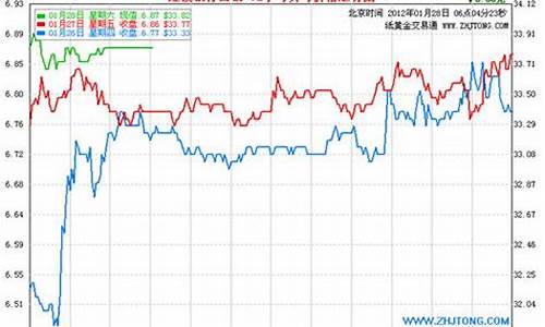 建行金价银价区别大吗_建行金价银价区别大吗