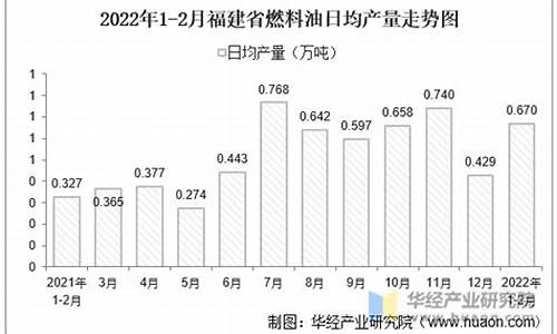 南平导热油_福建导热油价位走势