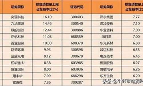 大金价格表_大金价格折扣怎么算