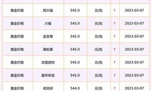 西藏今天金价查询最新_西藏今天金价查询最新价格表