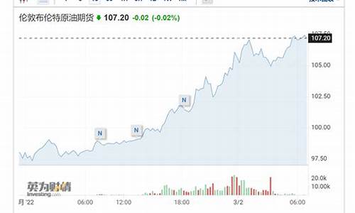 俄乌冲突对油价影响_俄乌冲突引起油价下跌