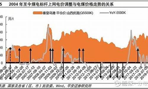 电价油价联动调整原因是什么_电价油价联动调整原因