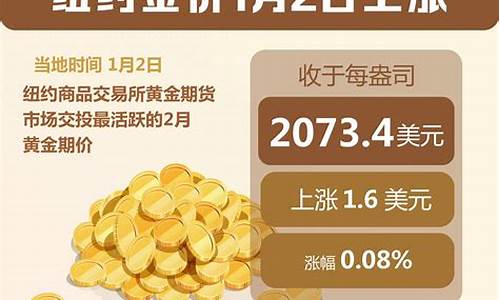 2020金价涨幅_金价今年涨幅