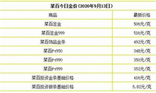 2021年9月12号黄金价格_9月12号大盘金价