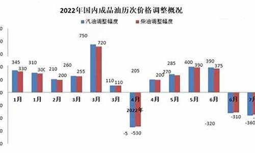 12.24油价_12小时油价变化情况