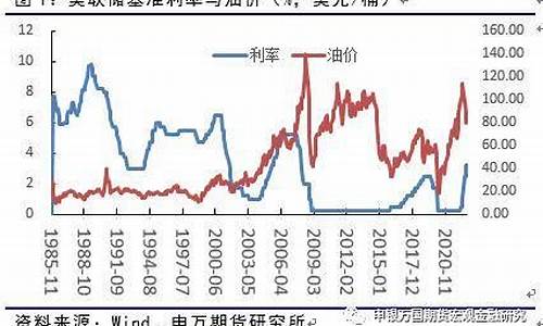 油价下跌还有空间吗今年_油价下降了