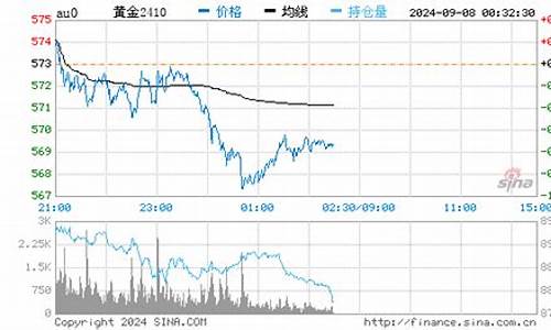 金价回收哪里查询_黄金回收价哪里查