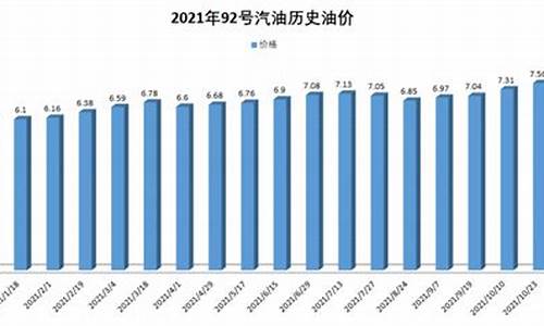 湖北的油价是多少_历史湖北油价最贵