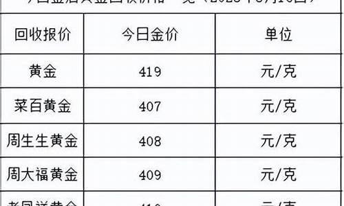 1500能买多少克的黄金_金价1500那是多少克