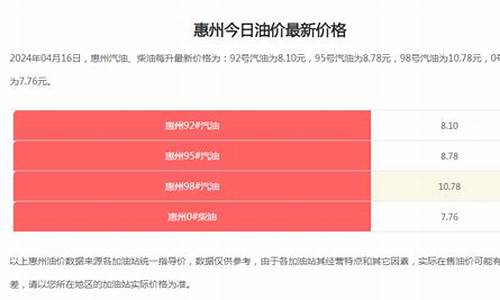 今日惠州增加_惠州今晚涨油价吗
