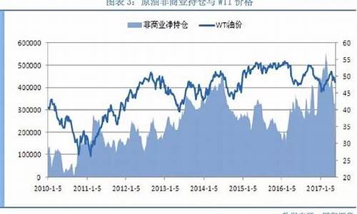 纽约原油交易_最新的纽交所原油价钱表