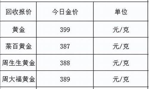 2022金价多少钱_2021的金价格得多少钱了