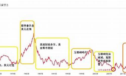 2010年美金价值_美元2010