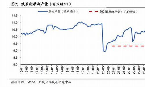 油价基础浮动多少合适_国内油价浮动调节机制