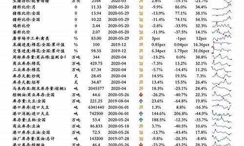 油价调整评价报告_油价调整方案