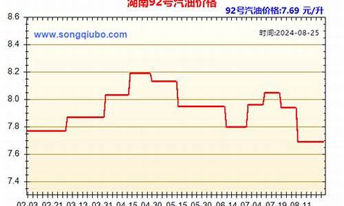 娄底汽油价格多少钱一升_湖南娄底油价92