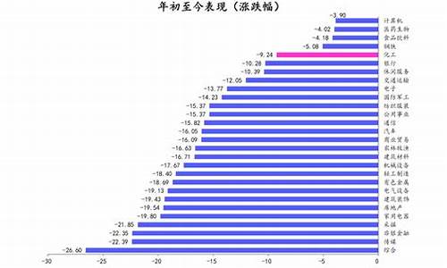 这几天的柴油价格是多少_这几天的柴油价格表