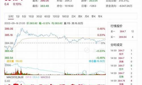 桐梓合金价格最新行情_桐梓县门窗