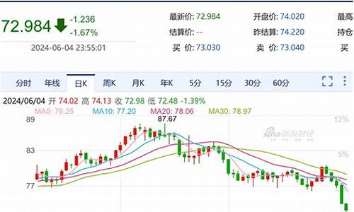 甘肃油价最新价格表_甘肃2017油价