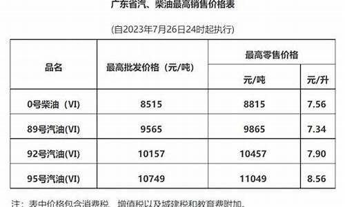 广东佛山今天油价_广东佛山今天油价查询