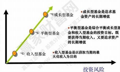 价值和成长性基金_基金价值和成长区别在哪