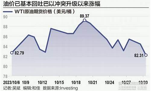 油价大跌意外反转_油价大跌意味着什么