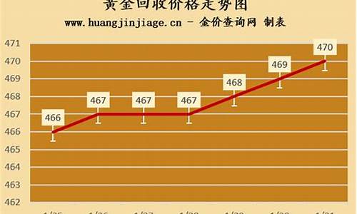 北京金店回收价格_北京线下金价回收价格查询