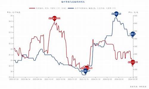 锰铁合金价格波动_锰铁合金价格波动原因