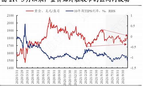 如何知道金价变动了_如何知道金价变动