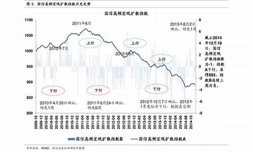 中国油价红线价格是多少_中国油价调整范围