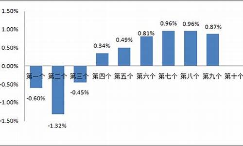 珠海近期油价调整吗最新_珠海近期油价调整吗