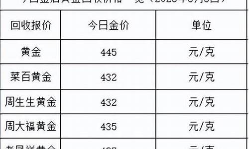 6.6金价_金价66元是哪年