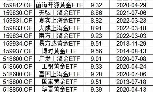 国际金价的标准单位是多少_国际金价的标准单位