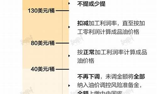 和国际油价_国际油价与中国油价一样吗