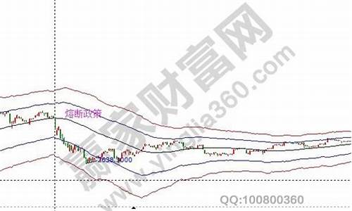 成都黄金价格是多少_成都金价暴跌原因有哪些