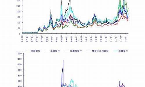 油价最新调整窗口规律_油价调整窗口最新时间表