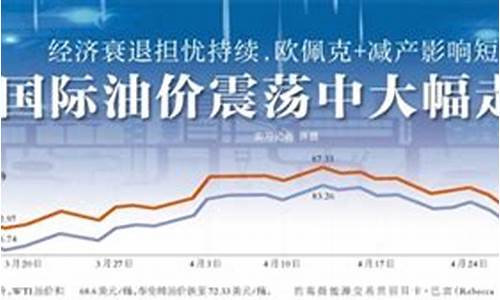 国际油价持续走低_国际油价跌至四年来低点