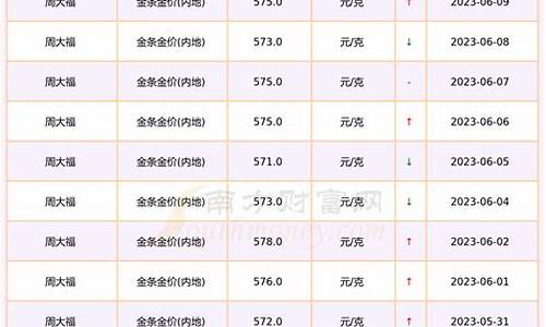 2014年11月金价多少钱一克_2014年11月金价