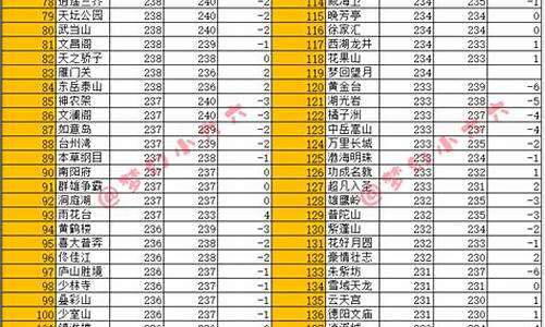 最新梦幻全服金价_梦幻西游最新金价