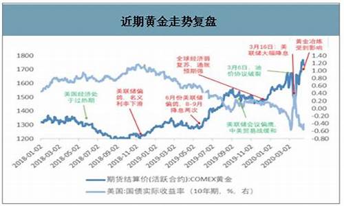 全球金价和饰品对比_全球金价多少钱一克