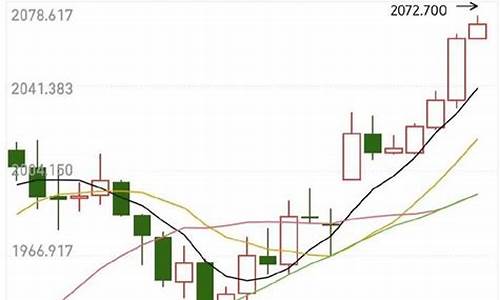 近期金饰金价走势如何_最近金价格走势