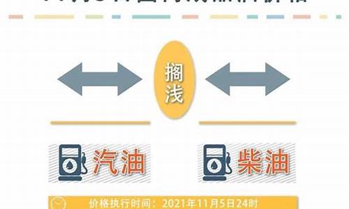 宁国油价最新调整消息_宁国油价92汽油价格